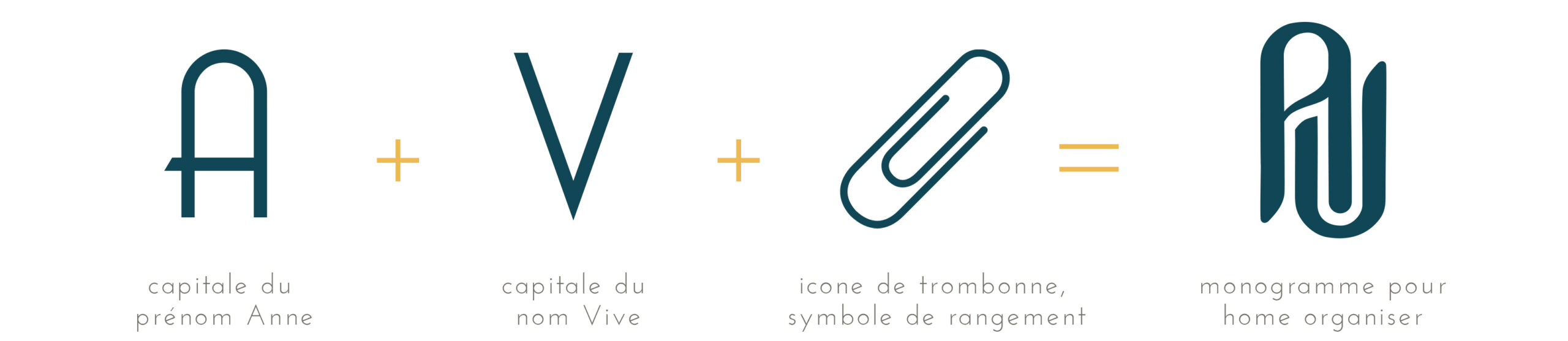 explication logo monogramme